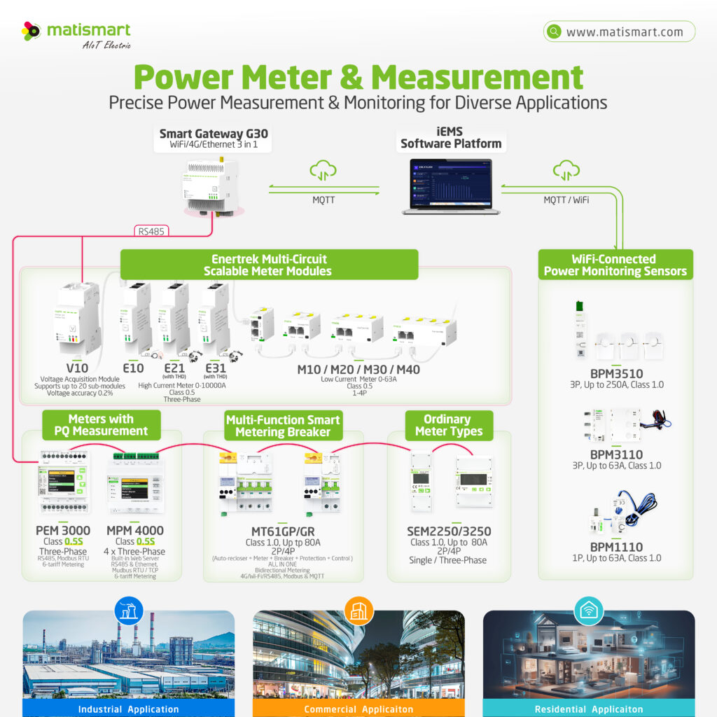 IoT Smart energy meter