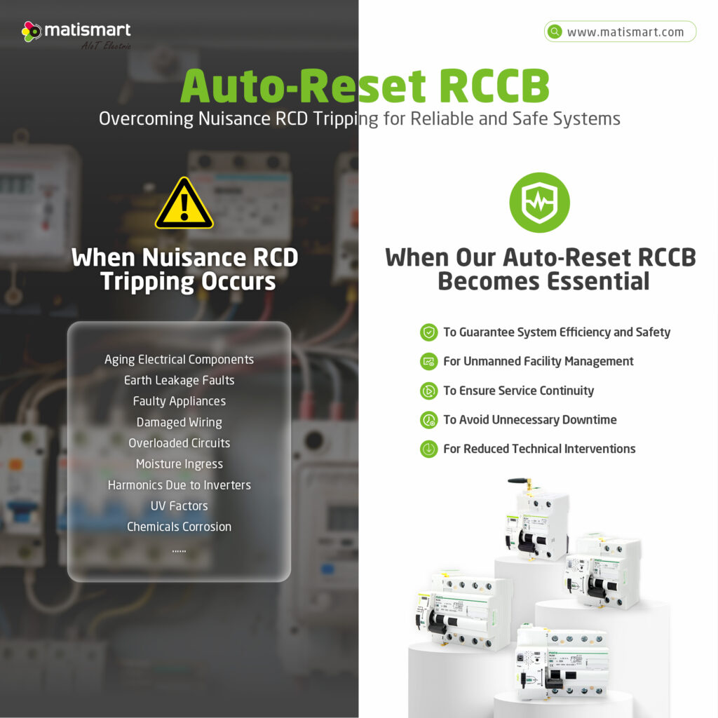 Using smart recloser for telecom site maintenance
