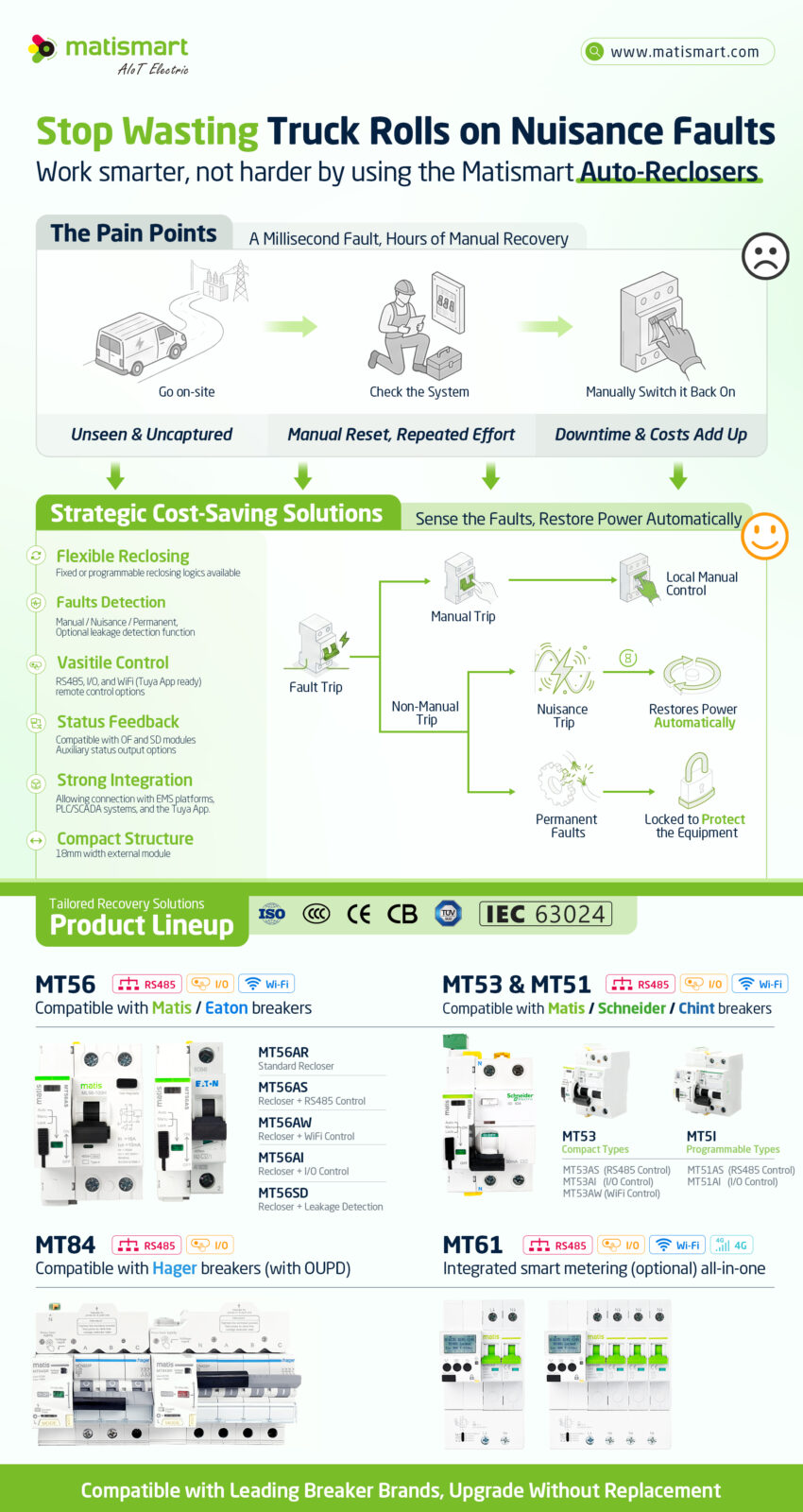 Reclosing Lock Automatic Reclosing RCCB: Solve Nuisance Trips Fast