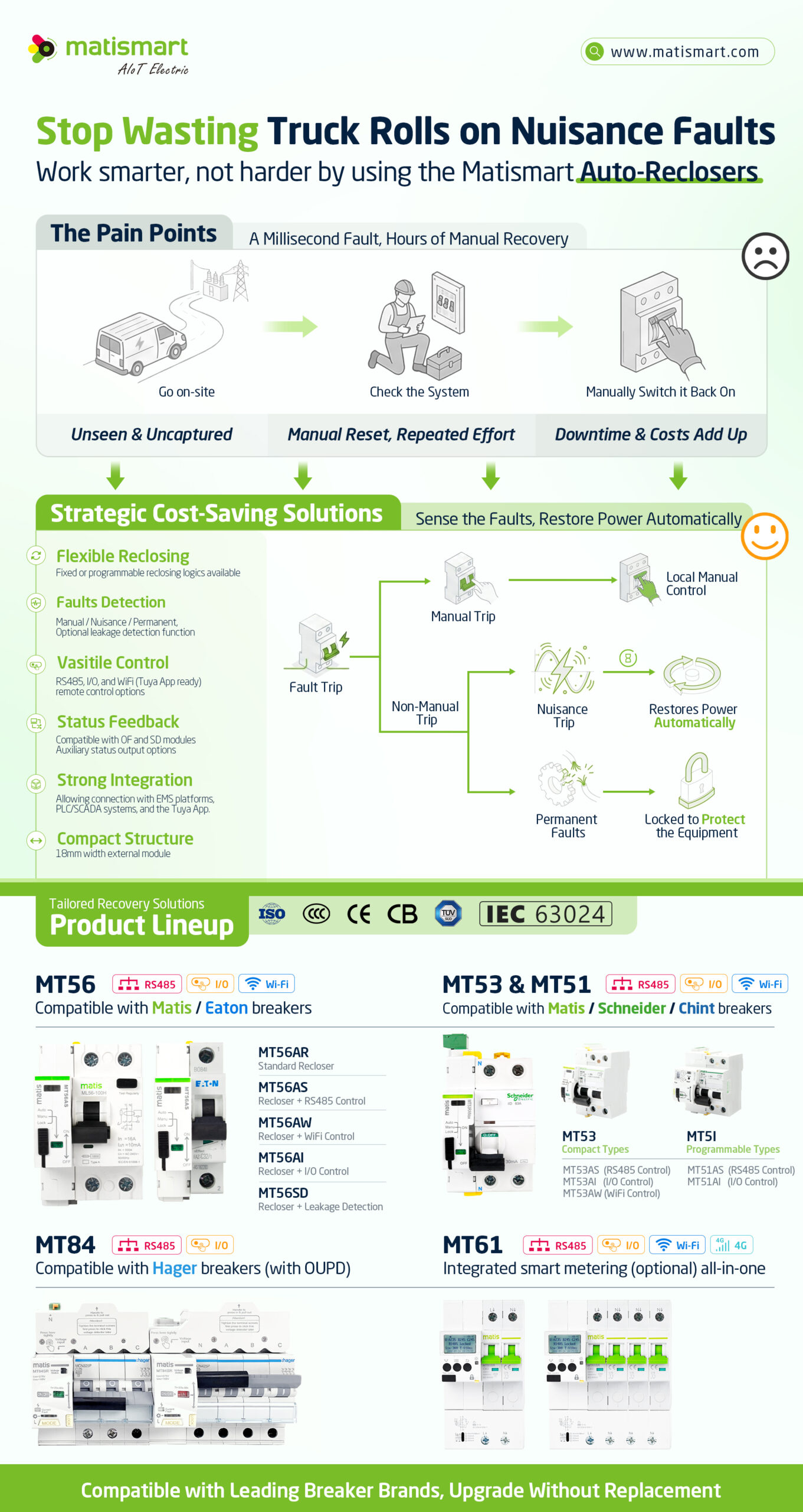 automatic reclosing RCCB