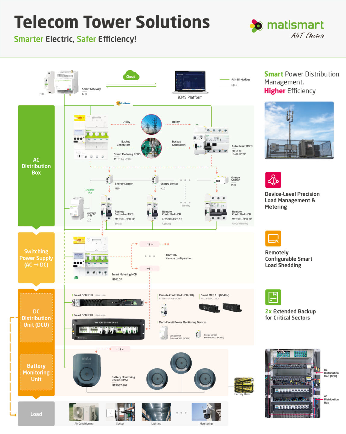 Telecom Sitekey Telecom Tower Power Management: Key Challenges and Solutions