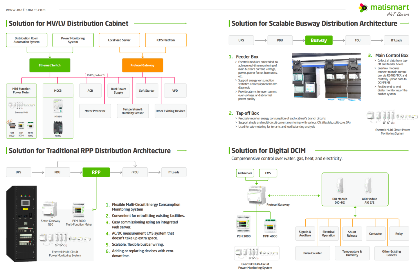 Busway vs RPP Data Center: Choosing Your Power Architecture